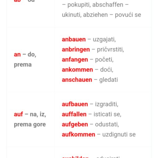 njemacki prefiksi 510x510 - Njemački prefiksi